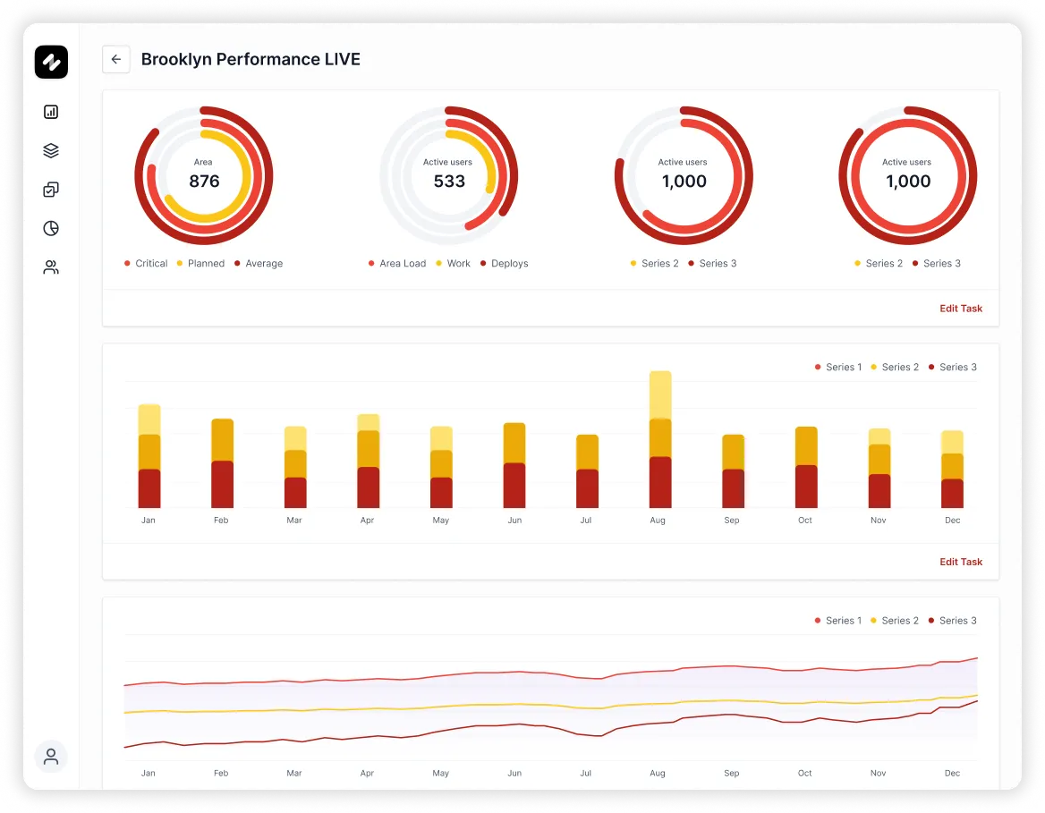 Assess your team performance