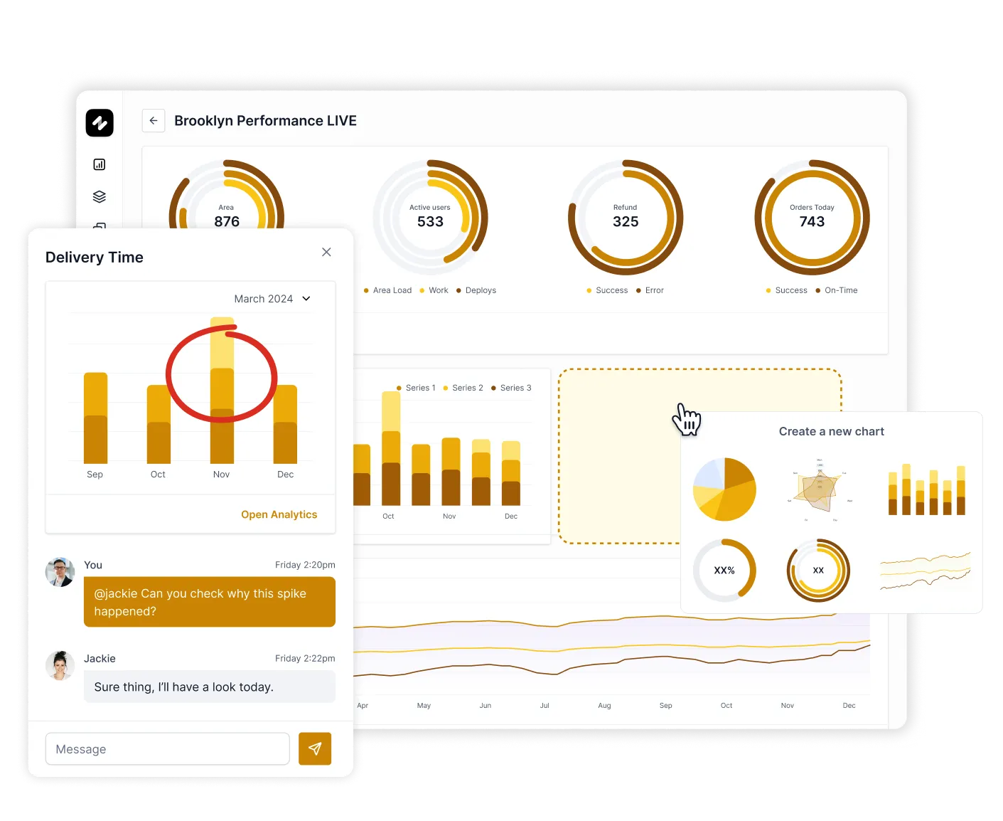 Business intelligence system for data driven operations teams