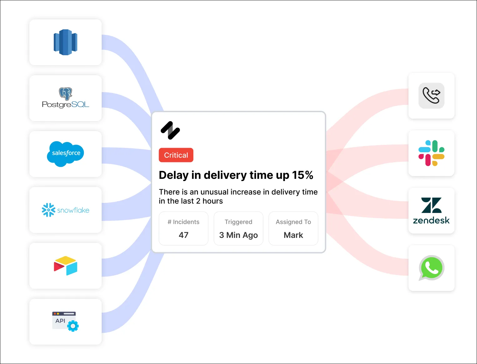 Raise an internal ticket with your ticketing tool